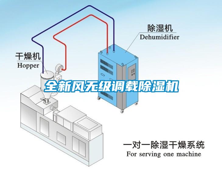 全新風(fēng)無(wú)級(jí)調(diào)載除濕機(jī)