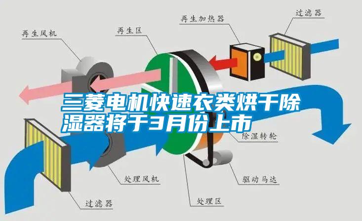 三菱電機快速衣類烘干除濕器將于3月份上市