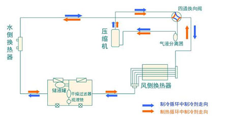 全面簡析風冷模塊機組（原理、結(jié)構(gòu)、熱回收及安裝要點）