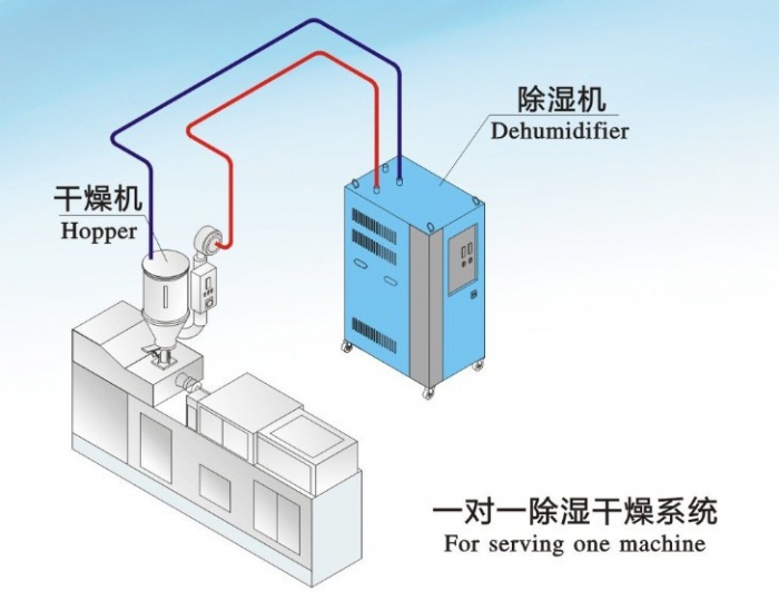 人防工程濕度的主要原因是什么？