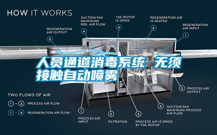 人員通道消毒系統(tǒng) 無須接觸自動(dòng)噴霧