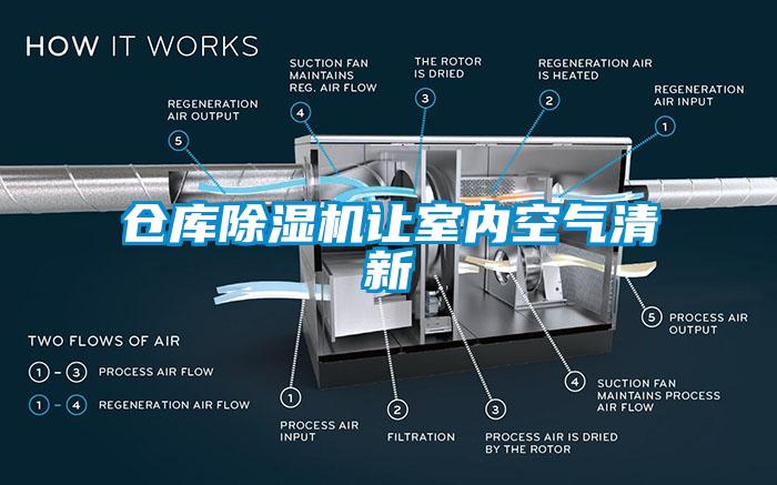 倉(cāng)庫(kù)除濕機(jī)讓室內(nèi)空氣清新