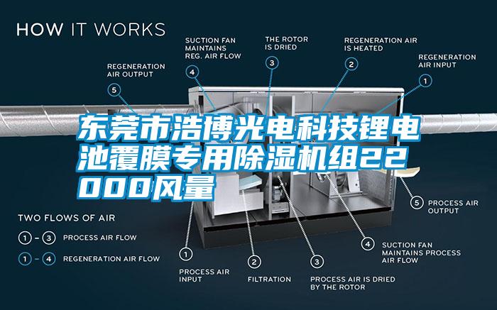 東莞市浩博光電科技鋰電池覆膜專用除濕機(jī)組22000風(fēng)量