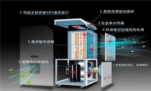 什么因素決定了除濕器的工作效率？