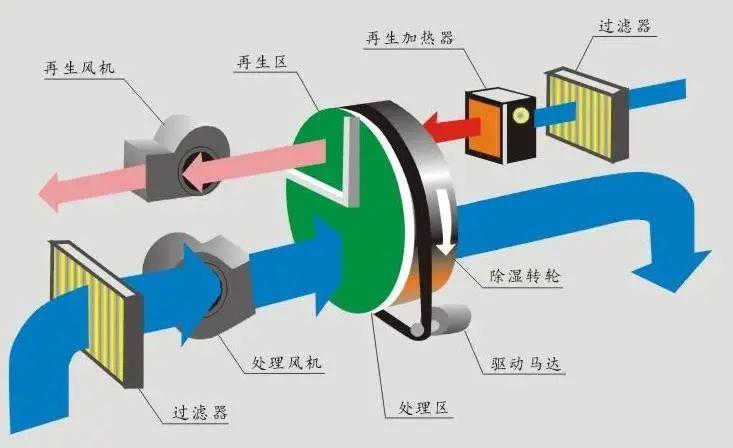 呼吸無憂，怎會少了空氣凈化器