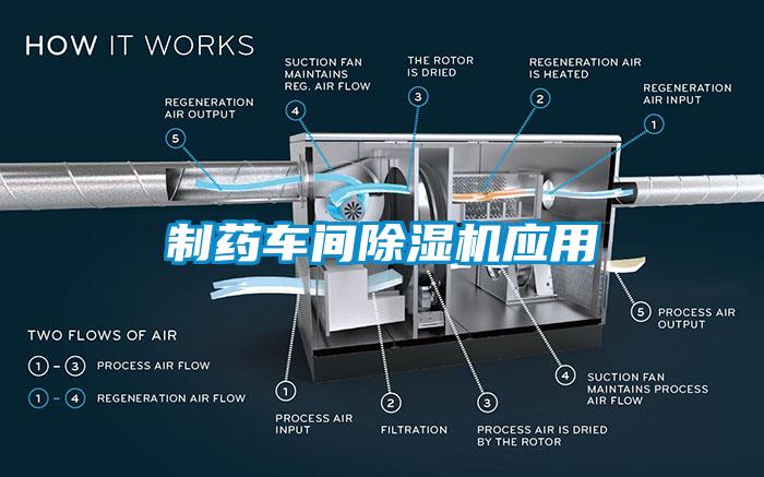 制藥車(chē)間除濕機(jī)應(yīng)用