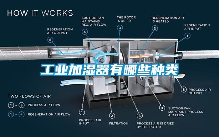 工業(yè)加濕器有哪些種類