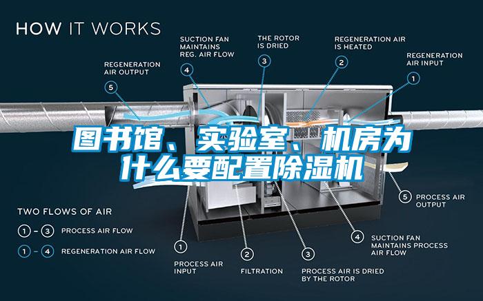 圖書館、實驗室、機房為什么要配置除濕機