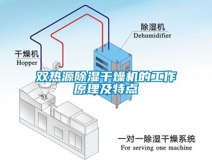 雙熱源除濕干燥機(jī)的工作原理及特點(diǎn)