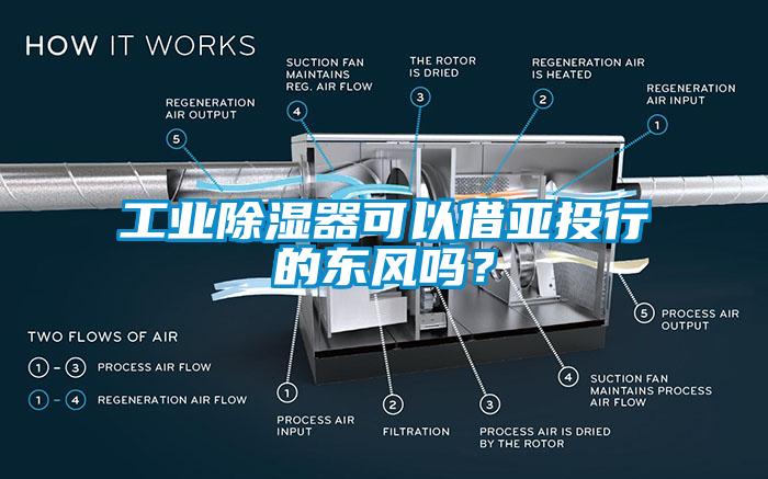 工業(yè)除濕器可以借亞投行的東風(fēng)嗎？