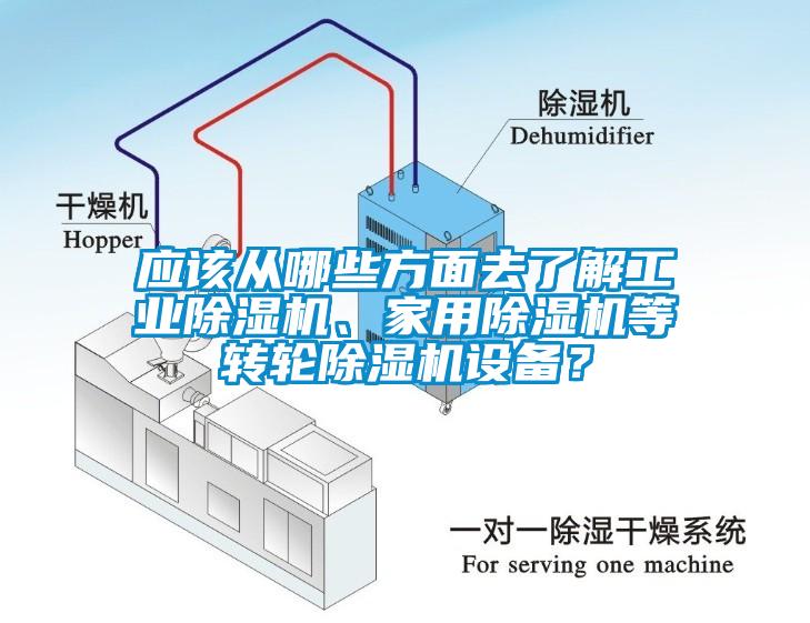 應該從哪些方面去了解工業(yè)除濕機、家用除濕機等轉(zhuǎn)輪除濕機設(shè)備？