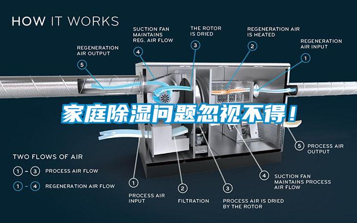 家庭除濕問題忽視不得！