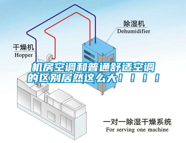 機房空調(diào)和普通舒適空調(diào)的區(qū)別居然這么大?。。。?/></p>
						    <p style=