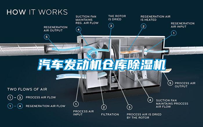 汽車發(fā)動機倉庫除濕機