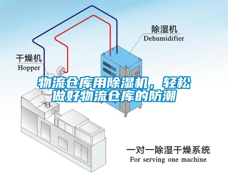 物流倉庫用除濕機(jī)，輕松做好物流倉庫的防潮