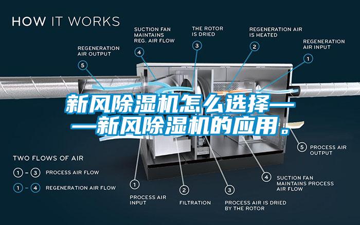 新風除濕機怎么選擇——新風除濕機的應用。