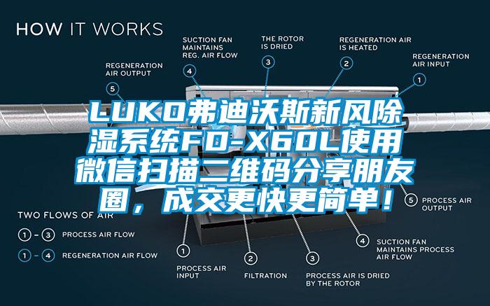 LUKO弗迪沃斯新風(fēng)除濕系統(tǒng)FD-X60L使用微信掃描二維碼分享朋友圈，成交更快更簡單！