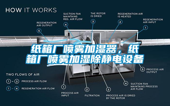 紙箱廠噴霧加濕器，紙箱廠噴霧加濕除靜電設備