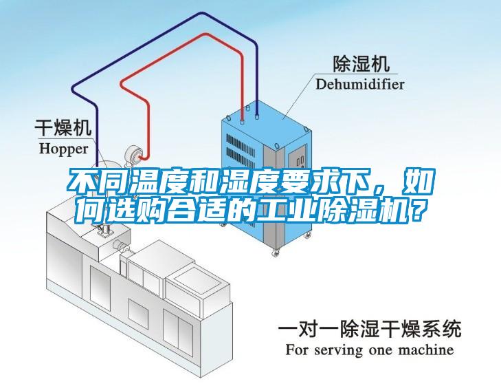 不同溫度和濕度要求下，如何選購合適的工業(yè)除濕機(jī)？