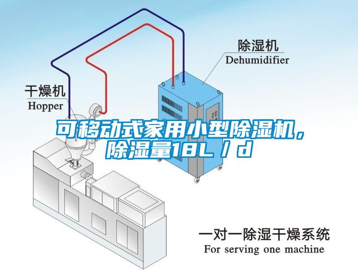 可移動(dòng)式家用小型除濕機(jī)，除濕量18L／d