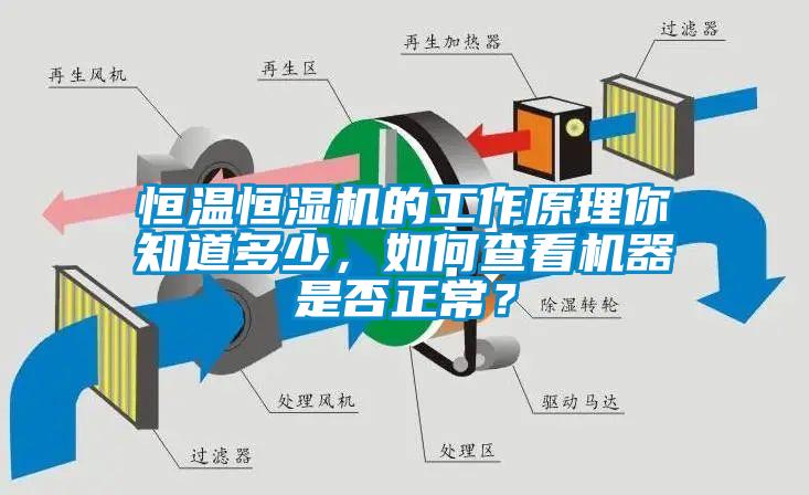 恒溫恒濕機(jī)的工作原理你知道多少，如何查看機(jī)器是否正常？