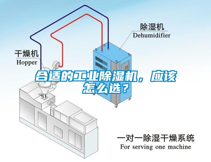 合適的工業(yè)除濕機(jī)，應(yīng)該怎么選？