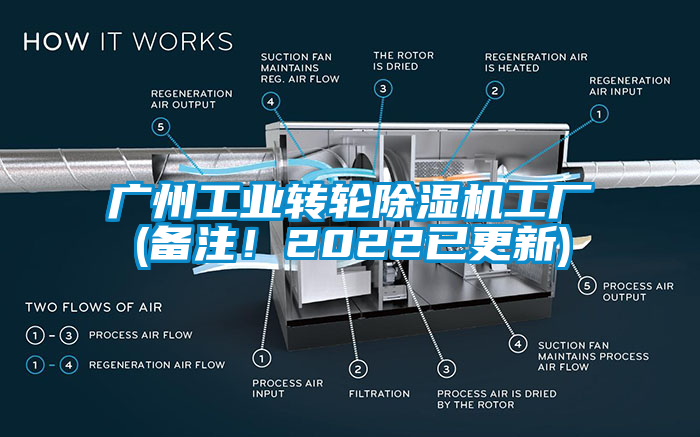 廣州工業(yè)轉(zhuǎn)輪除濕機(jī)工廠(備注！2022已更新)