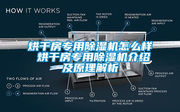 烘干房專用除濕機怎么樣 烘干房專用除濕機介紹及原理解析