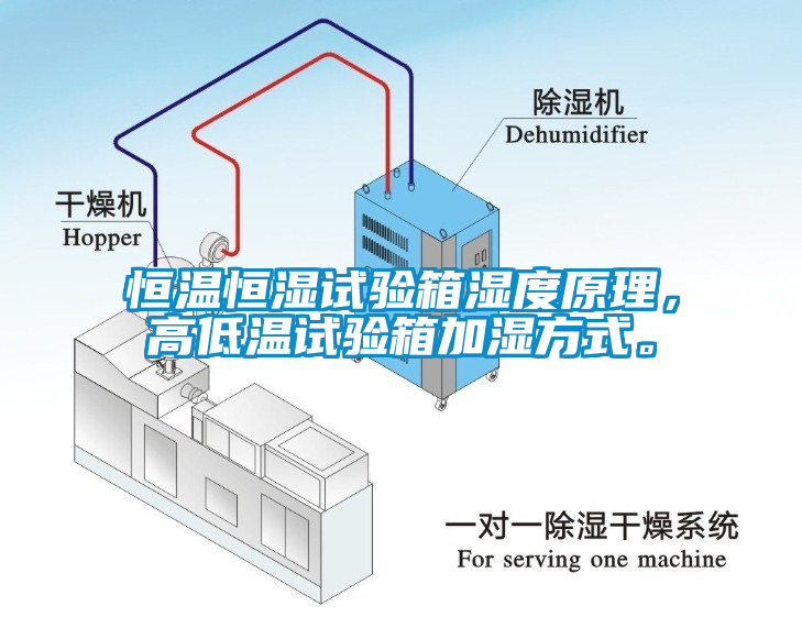 恒溫恒濕試驗(yàn)箱濕度原理，高低溫試驗(yàn)箱加濕方式。