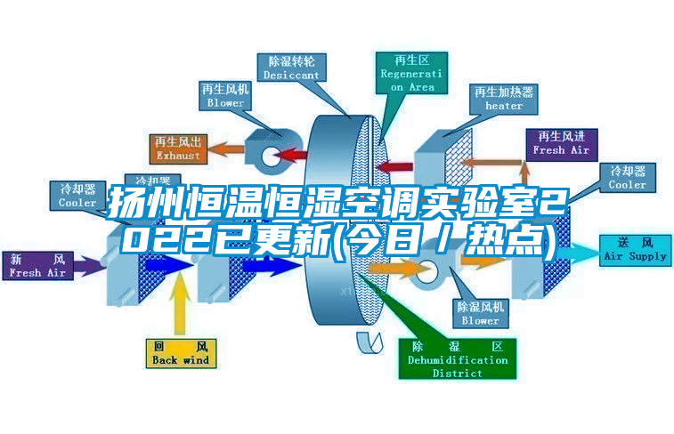 揚州恒溫恒濕空調(diào)實驗室2022已更新(今日／熱點)