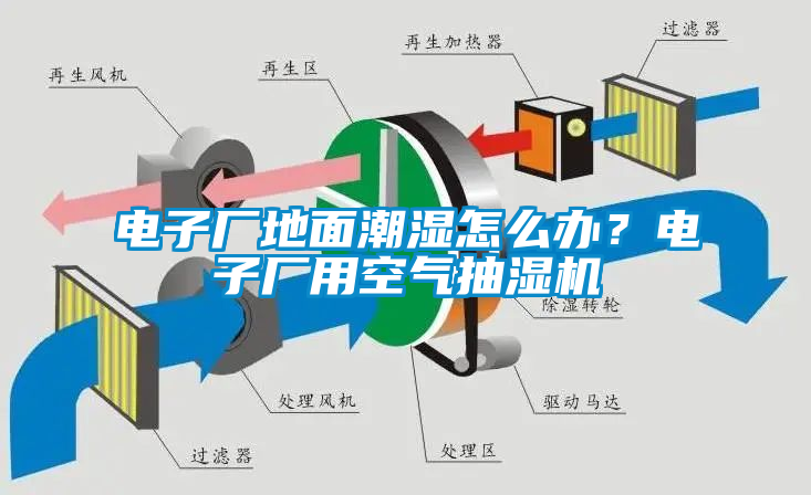 電子廠地面潮濕怎么辦？電子廠用空氣抽濕機(jī)