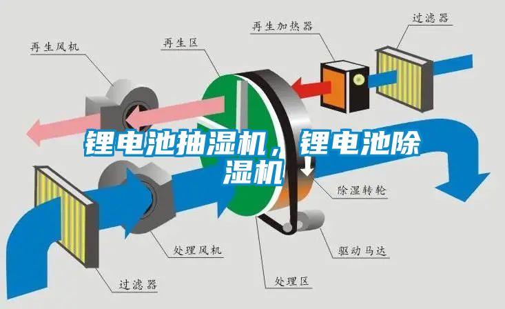 鋰電池抽濕機(jī)，鋰電池除濕機(jī)