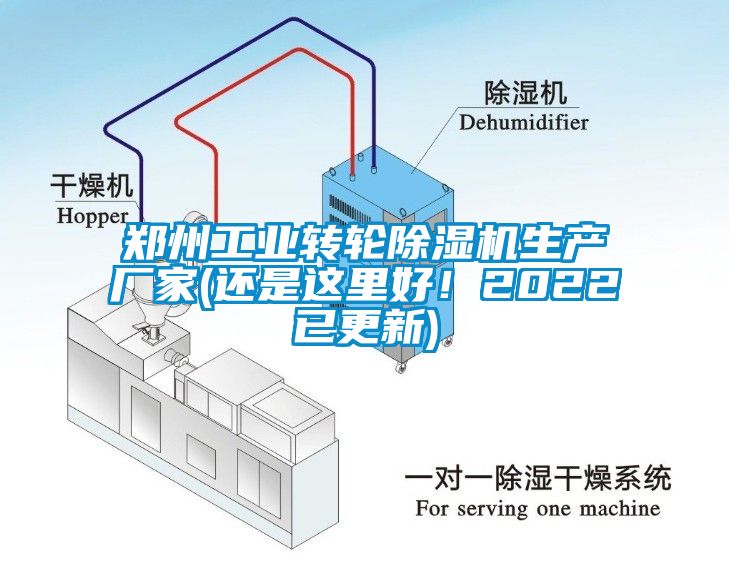 鄭州工業(yè)轉輪除濕機生產廠家(還是這里好！2022已更新)