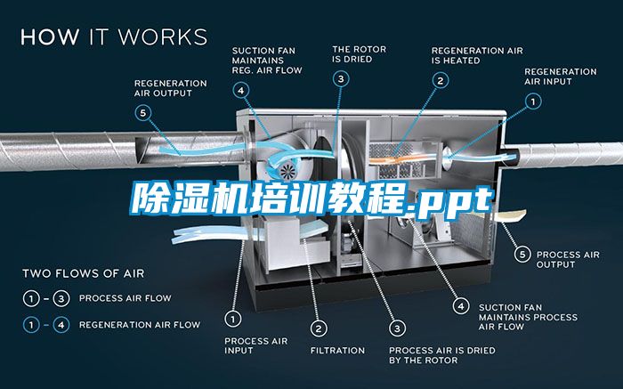 除濕機培訓教程.ppt