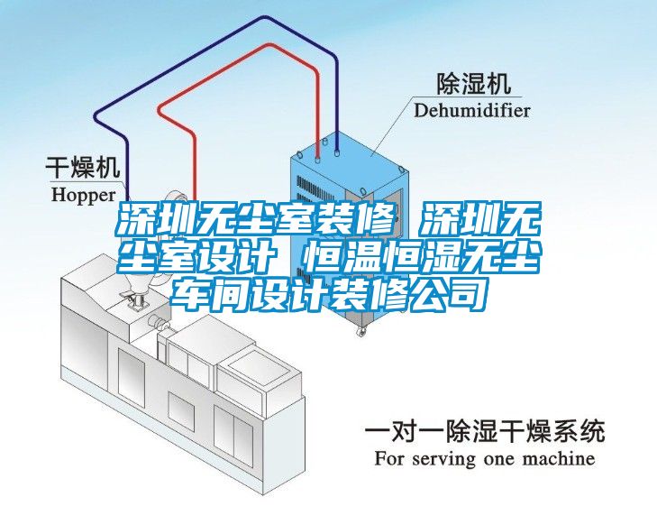 深圳無塵室裝修 深圳無塵室設(shè)計(jì) 恒溫恒濕無塵車間設(shè)計(jì)裝修公司