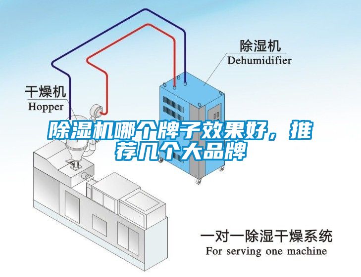 除濕機哪個牌子效果好，推薦幾個大品牌