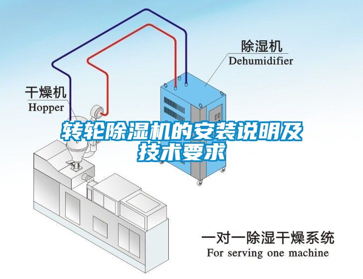 轉(zhuǎn)輪除濕機(jī)的安裝說(shuō)明及技術(shù)要求