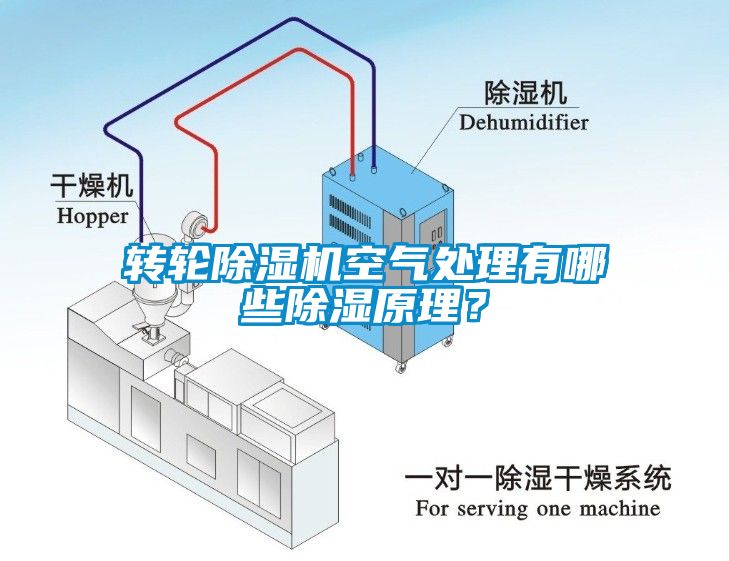 轉(zhuǎn)輪除濕機(jī)空氣處理有哪些除濕原理？