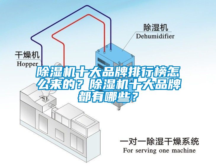 除濕機十大品牌排行榜怎么來的？除濕機十大品牌都有哪些？