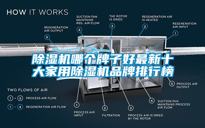 除濕機(jī)哪個(gè)牌子好最新十大家用除濕機(jī)品牌排行榜