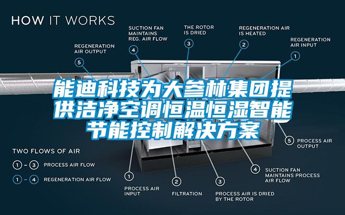 能迪科技為大參林集團(tuán)提供潔凈空調(diào)恒溫恒濕智能節(jié)能控制解決方案