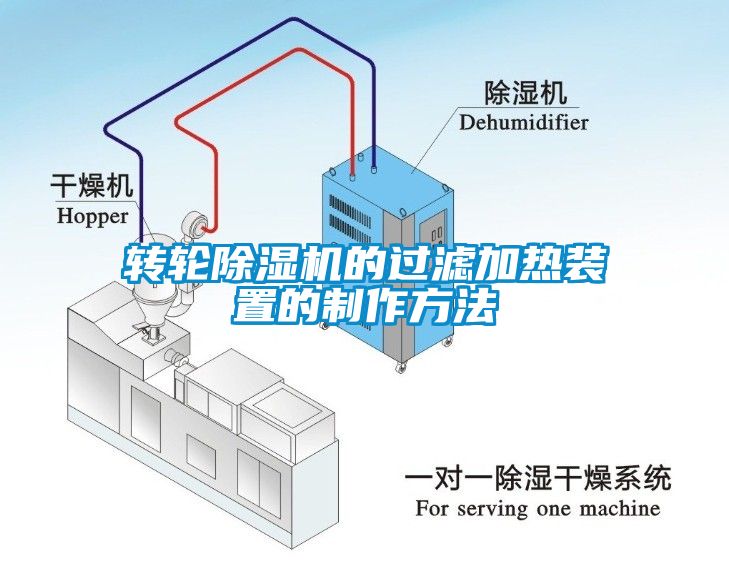 轉(zhuǎn)輪除濕機(jī)的過濾加熱裝置的制作方法