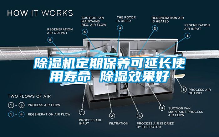 除濕機(jī)定期保養(yǎng)可延長使用壽命 除濕效果好