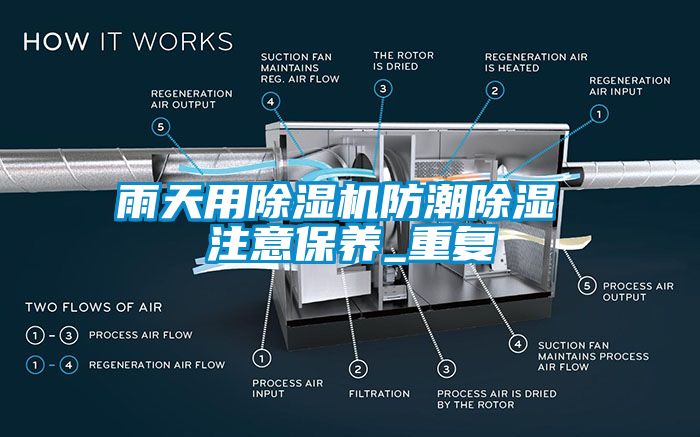 雨天用除濕機(jī)防潮除濕 注意保養(yǎng)_重復(fù)