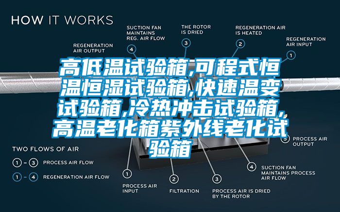 高低溫試驗(yàn)箱,可程式恒溫恒濕試驗(yàn)箱,快速溫變?cè)囼?yàn)箱,冷熱沖擊試驗(yàn)箱,高溫老化箱紫外線老化試驗(yàn)箱