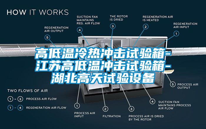 高低溫冷熱沖擊試驗箱-江蘇高低溫沖擊試驗箱-湖北高天試驗設(shè)備